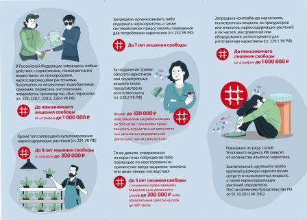 Здоровый образ жизни 2